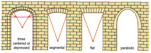 73_Florentine Arch.png